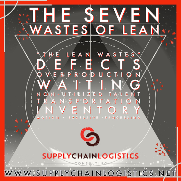 Back-to-Basics: 5 Minute Explanation “Lean Management, The 7 Wastes”