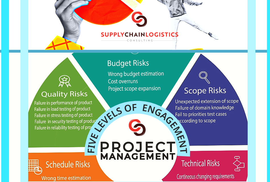 SCLCI’s 5 Minute Explanation of “Stakeholder Engagement.”